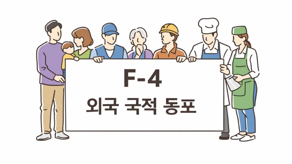 외국 국적 동포를 위한 F-4 재외동포 비자를 상징하는 이미지