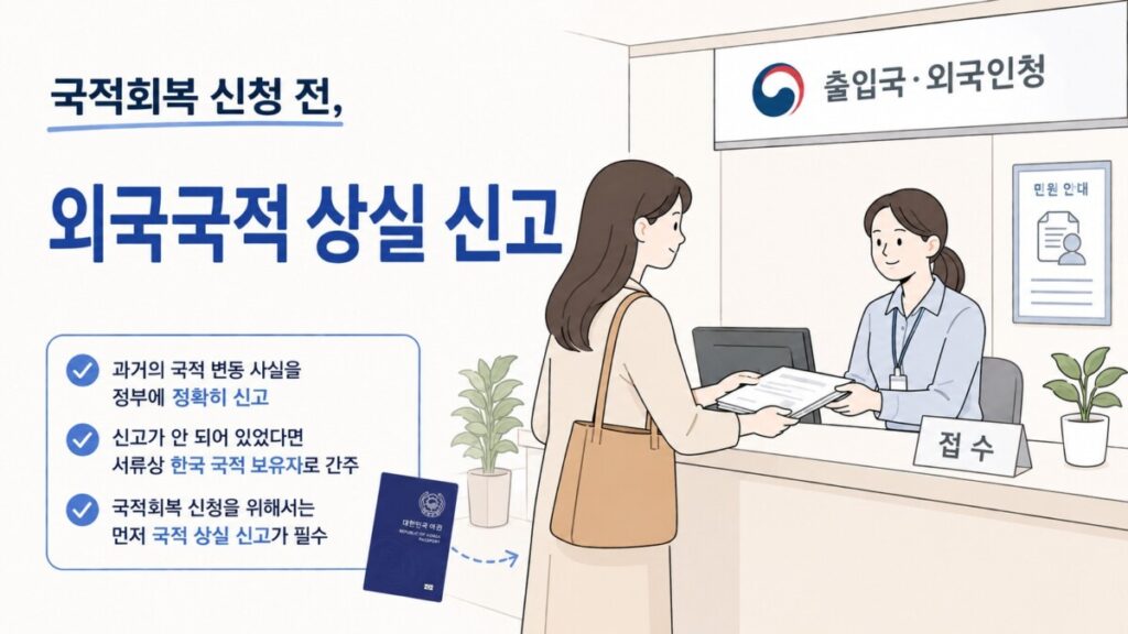 국적회복 신청 전, 외국 국적 상실 신고
