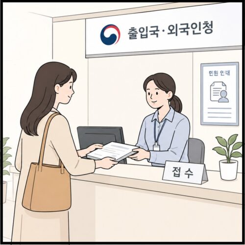 국적회복 전, 외국국적 상실 신고