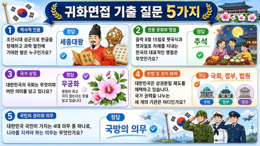 귀화면접 시험 기출문제 5가지