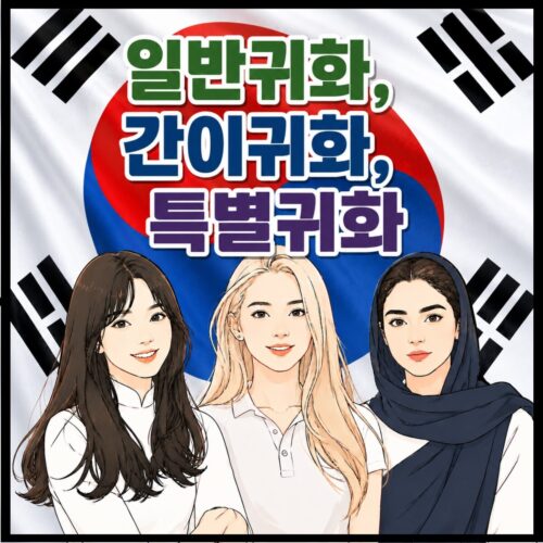 일반귀화, 간이귀화, 특별귀화의 귀화 요건